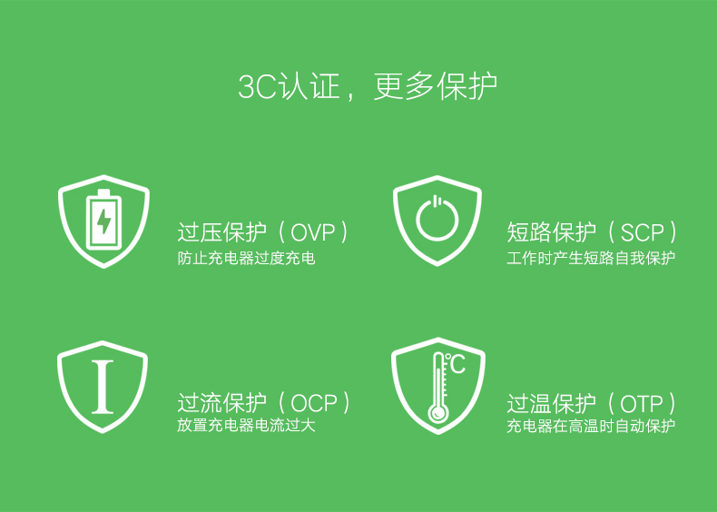 如何選擇USB充電器？